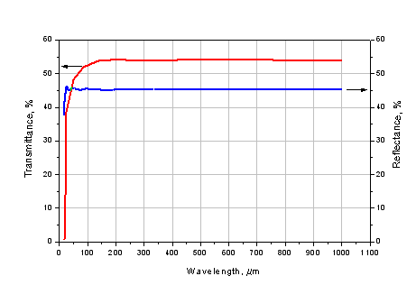 Transmission and reflection of HRFZ-Si 5.0 mm-thick sample in THz range