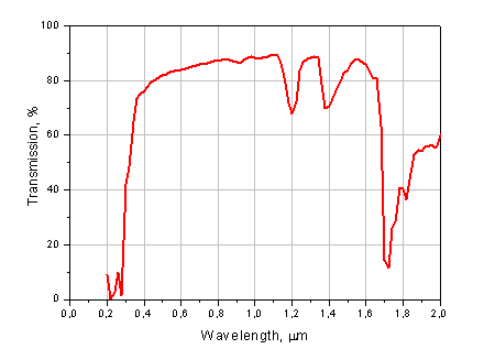 Transmission of TPX 2 mm-thick sample. UV&VIS&NIR ranges