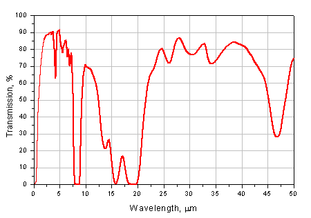 Transmission of PTFE film ~0.1 mm-thick. NIR&MIR region