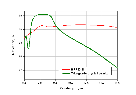 图3、4的反射和传输红外THz光谱分束镜