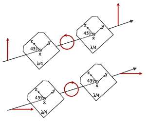 Quarter-wave plate