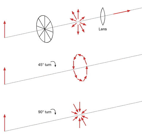 Segmented waveplate