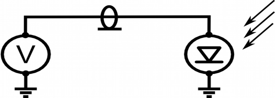 Usage